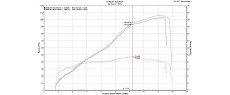 STELVIO 24 EU OEM