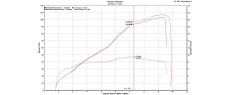 STELVIO 24 EU SCP SO