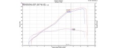 STELVIO 24 EU SCP SON GC
