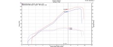 STELVIO 24 EU ZRD SRN GC
