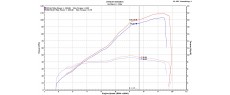 STELVIO 24 EU ZRD SR
