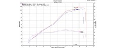 STELVIO 24 EU SCP SON ZRD