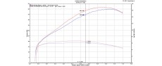 XADV 25 EU AKR SON MINTAKE