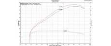 XADV 25 EU AKR SON