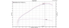 XADV 25 EU AKR SO