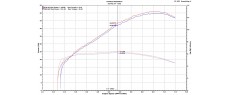 XADV 25 EU OEM