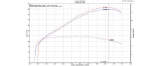 XADV 25 EU OEM N ARW