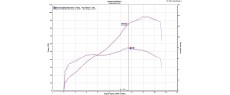 M821 18 OEM