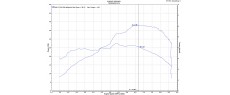 TMAX530 ABS 17 AK FDN