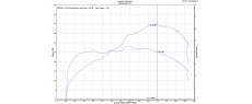 TMAX530 SX 17 AK FRN