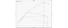 V85 24 35KW IMU ZRD SD