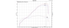 V4 R 26 DP2 ZRD SR
