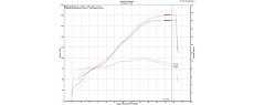 V4 R 26 DP3 SLICK AKR SR