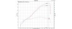 V4 R 26 DP3 SLICK ARW FR