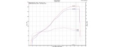 V4 R 26 DP2 SLICK AKR FD