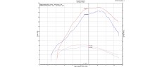 CRF300L 25 EU ARW FD