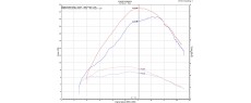 CRF300L 25 EU ARW FR ST2