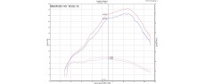 CRF300L 25 EU OEM