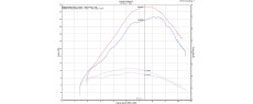 CRF300L 25 EU DOMA FD ST2