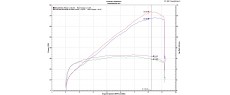 SCR800MA 17 D149 SR STARACE B