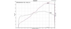 SFV4 20 OEM MTORQUE
