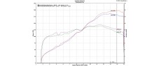 SFV4 20 D199 SR MTORQUE