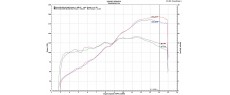 SFV4 20 D199 SD MTORQUE