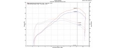 T700 19 TER FO