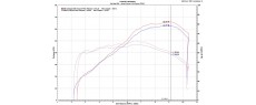 T700 19 OEM N TER