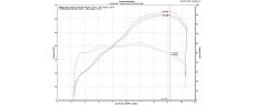 T700 19 OEM