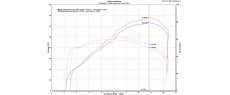 T700 19 ARROW SO