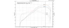 T700 19 ARROW FO
