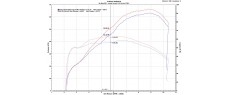 T700 19 AK SO BOX