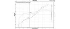 V2 20 D170 FD