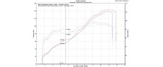 V2 20 TER D170 FD TRACK