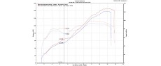 V2 20 D170 FR TRACK