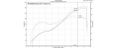 V2 20 SBK SR TRACK